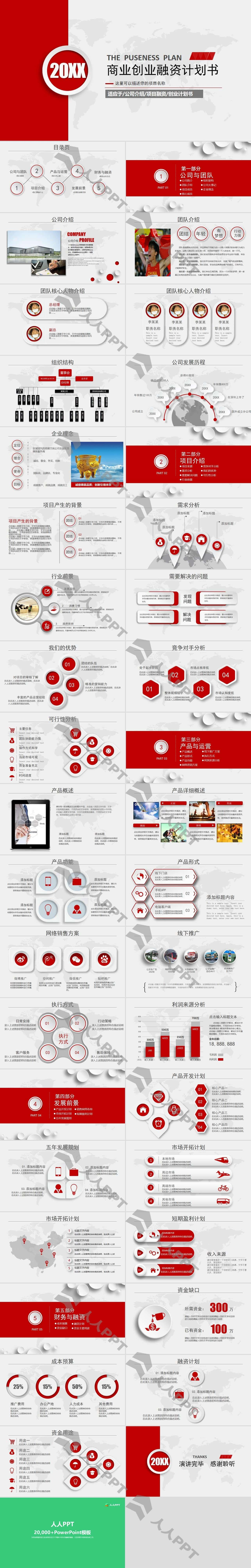 红色微粒体商业创业融资计划书PPT模板长图