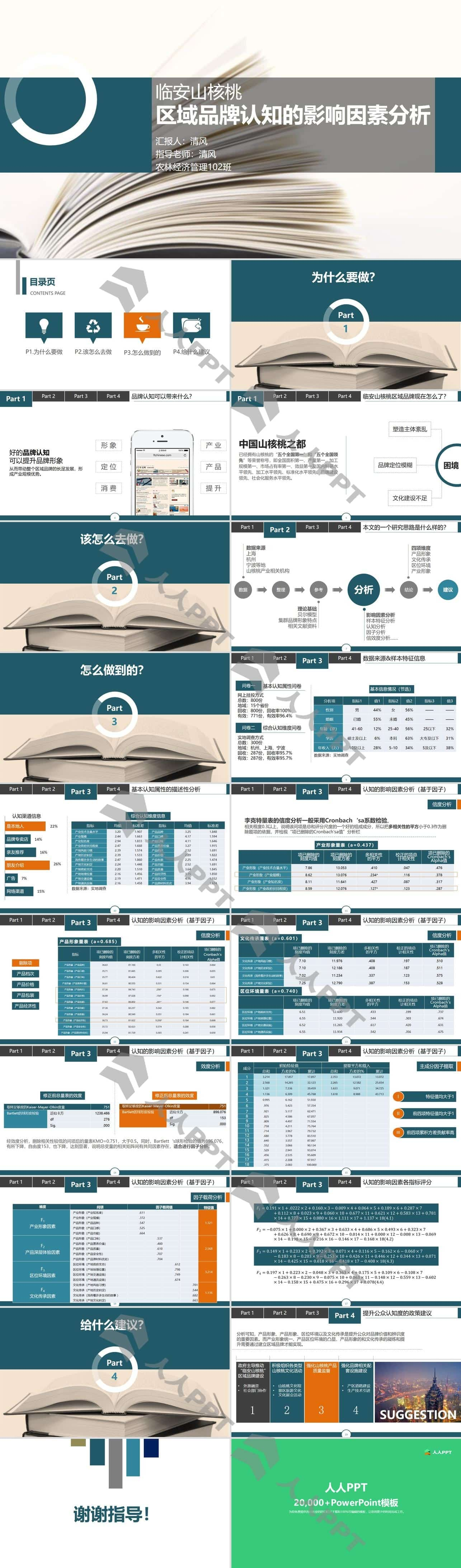 精选毕业答辨PPT模板长图