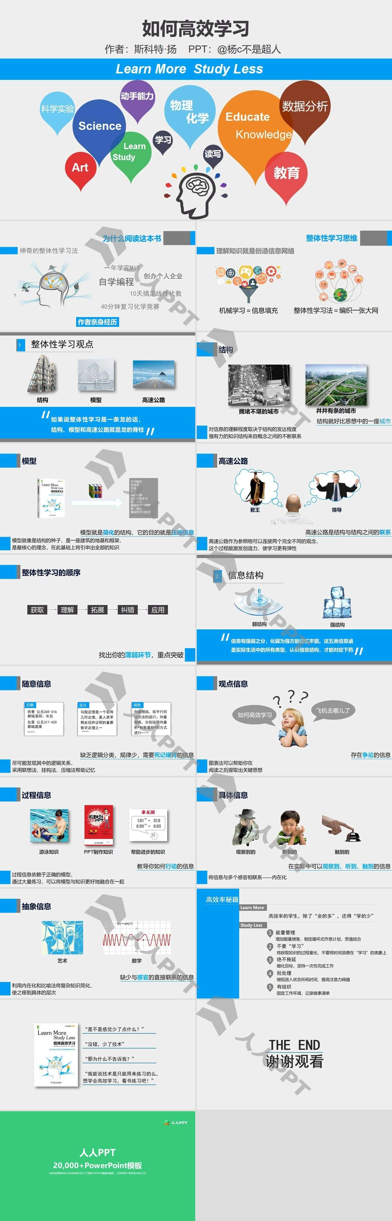 《如何高效学习》PPT读书笔记长图