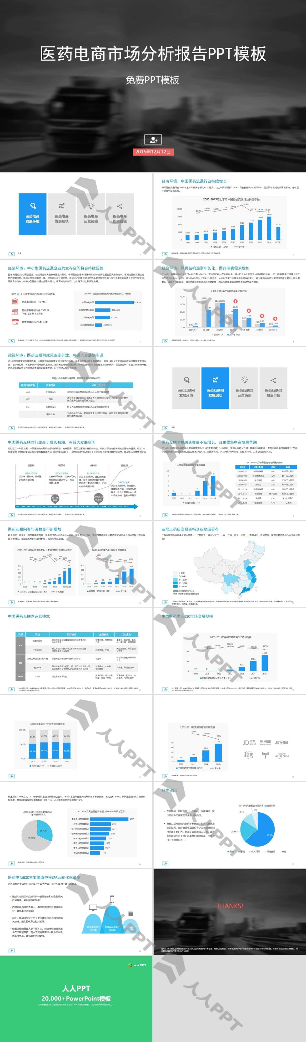 医药电商市场分析报告PPT模板长图