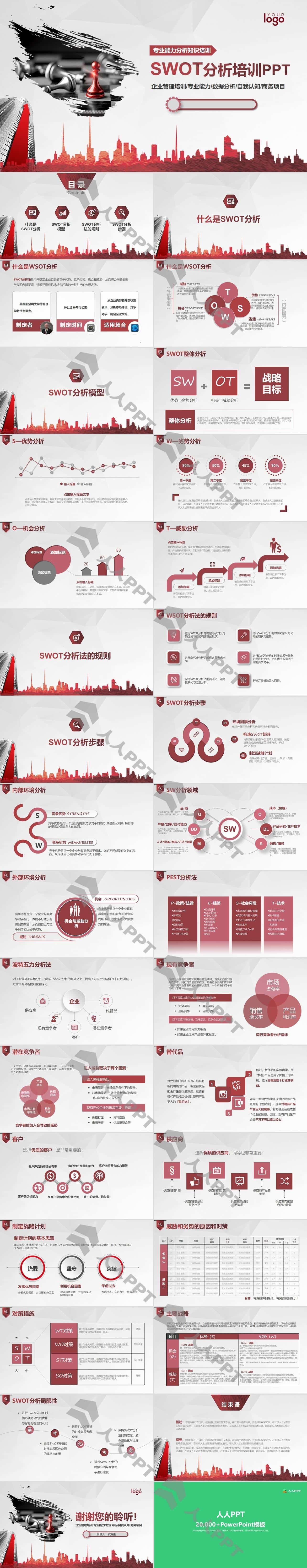 SWOT分析培训PPT课件模板长图