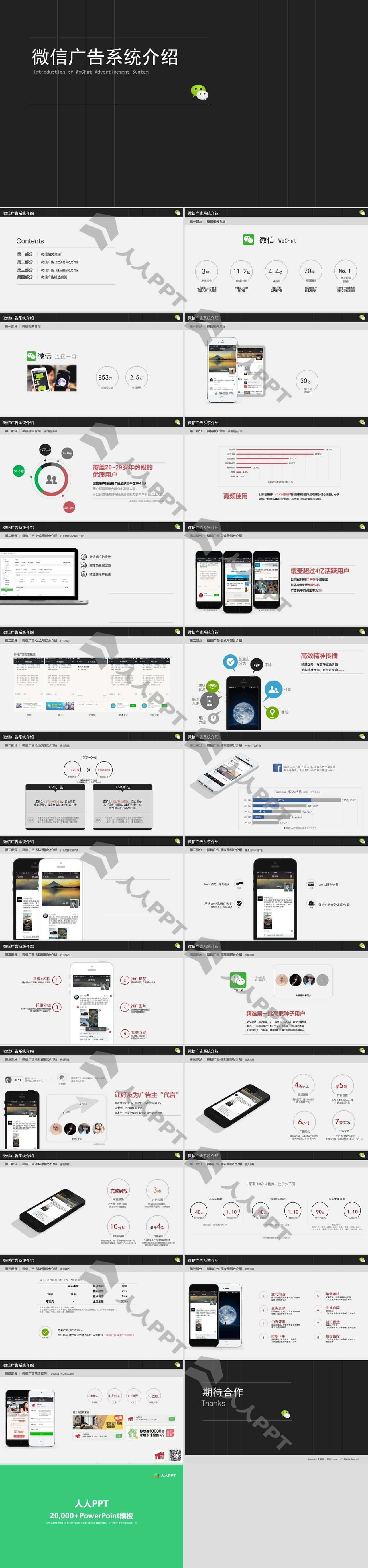微信广告系统介绍PPT模板长图
