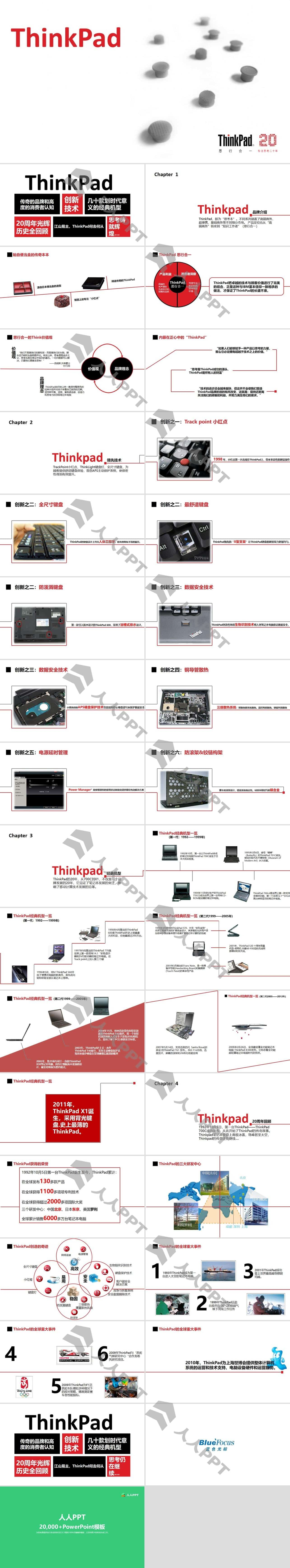 ThinkPad品牌发展回顾PPT长图