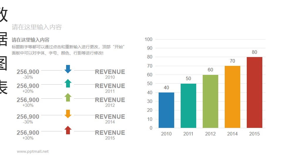 五个数据源的彩色柱状条形数据图表PPT模板