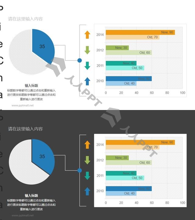 饼图+条形图母子关系数据图表PPT素材长图