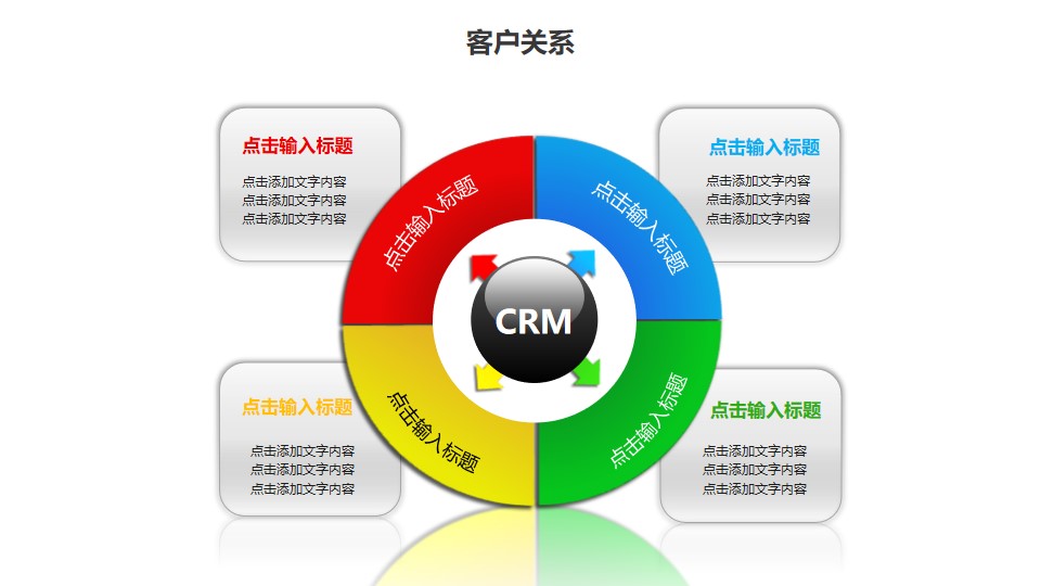 客户关系——4部分CRM管理核心饼状图PPT图形素材