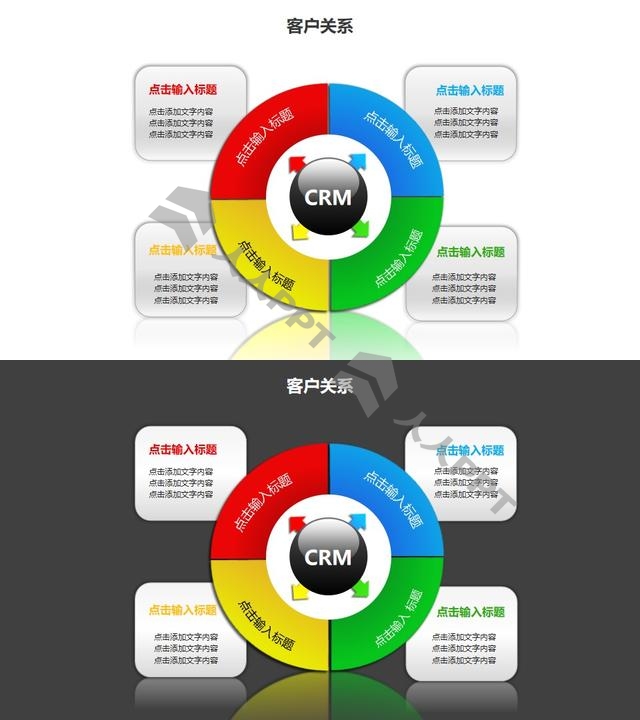 客户关系——4部分CRM管理核心饼状图PPT图形素材长图