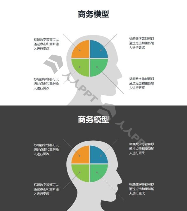 人脑4部分分开解释的头脑风暴PPT模板素材长图