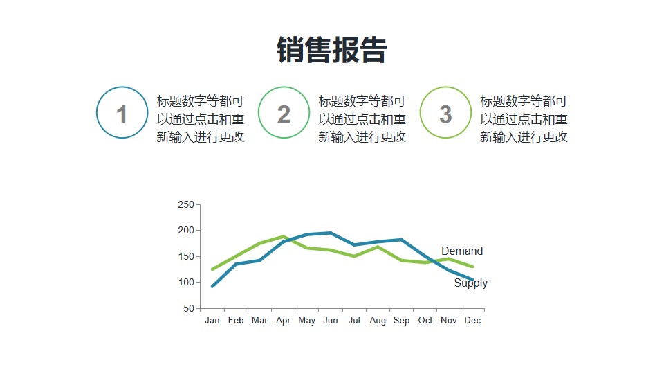 对折线图进行三部分分析的PPT素材模板