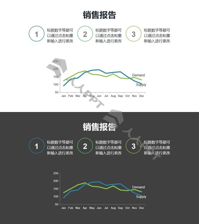 对折线图进行三部分分析的PPT素材模板长图