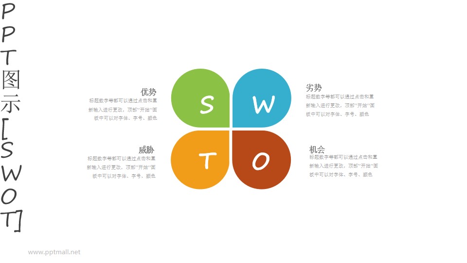 四叶草形状的SWOT模型PPT图示素材