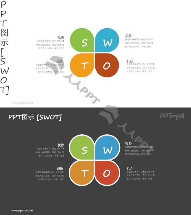 四叶草形状的SWOT模型PPT图示素材长图