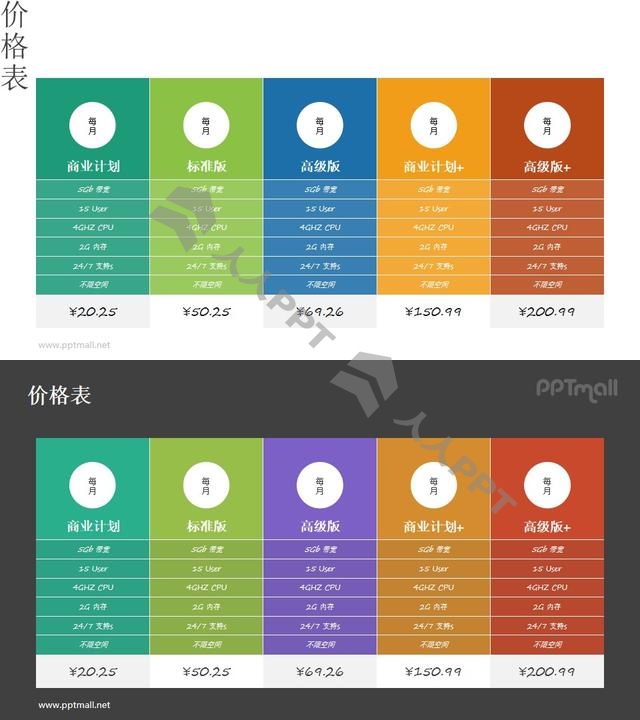 会员订阅制度表PPT素材长图