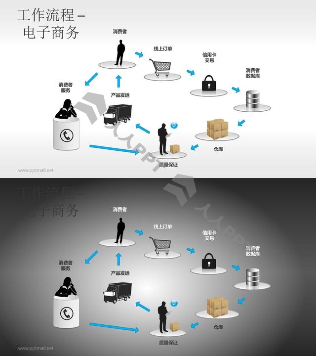 工作流程—电子商务PPT素材长图