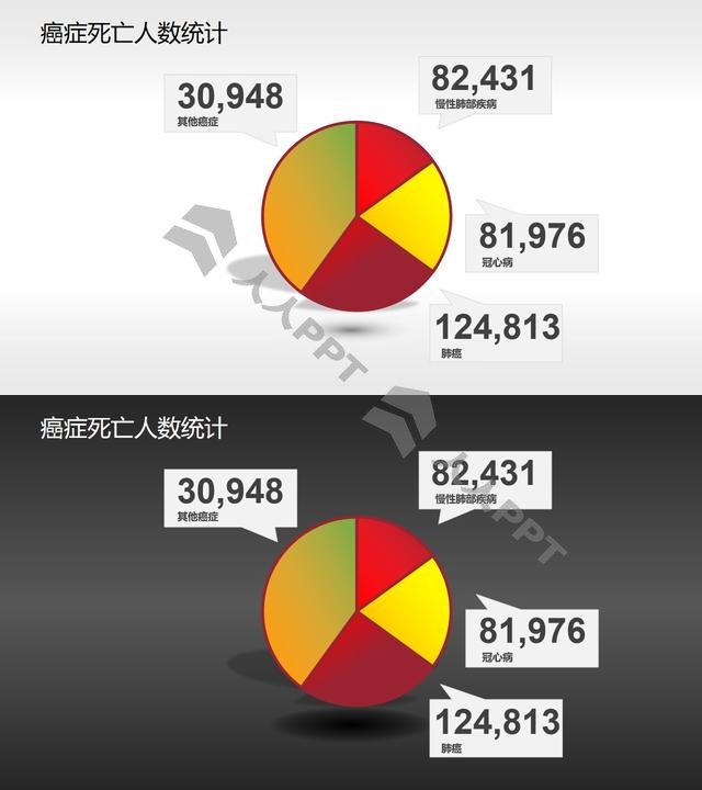 癌症死亡人数统计的医疗PPT素材长图