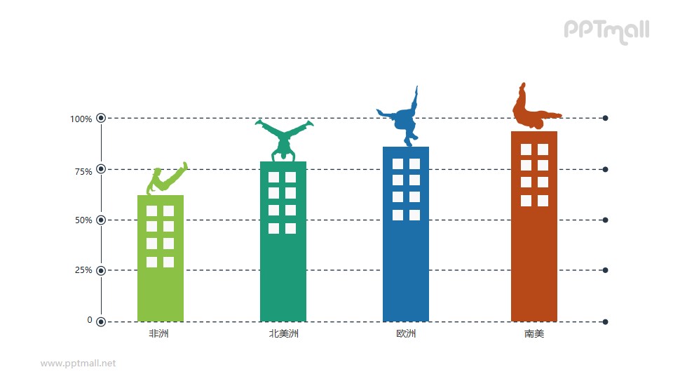 体操/街舞运动PPT数据图表