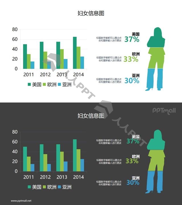 妇女信息图PPT素材长图