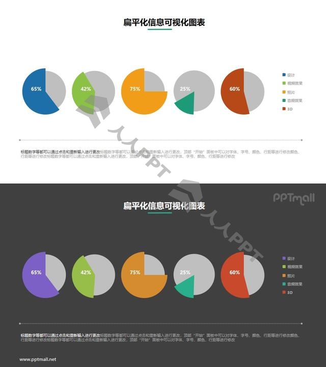 五个饼图PPT数据素材长图