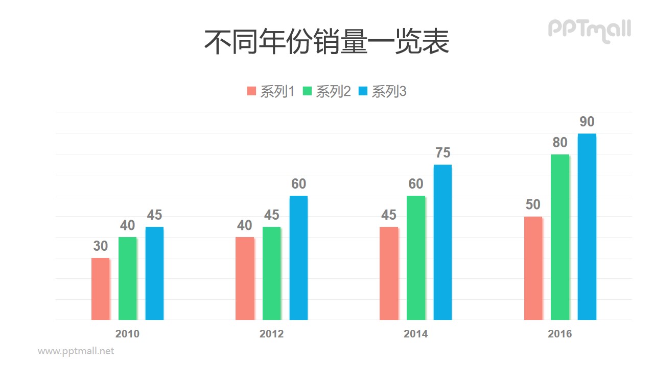 红绿蓝糖果色PPT柱状图（数据可编辑）模板素材