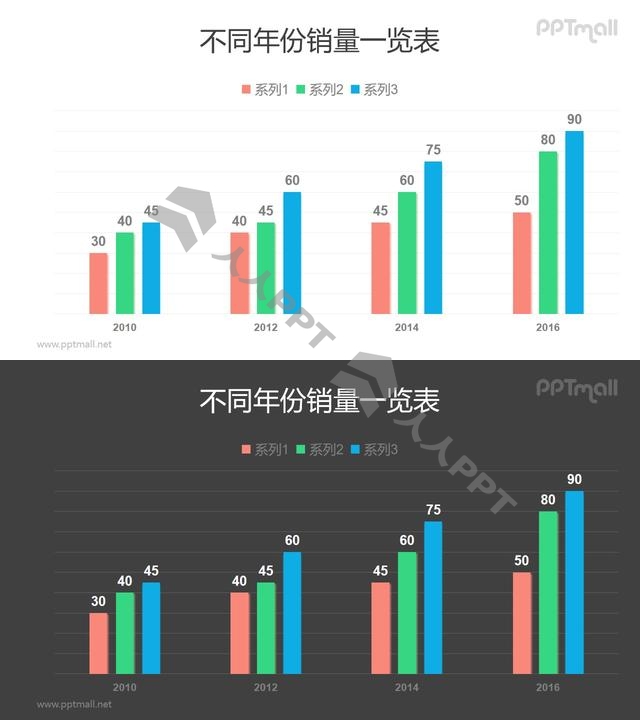 红绿蓝糖果色PPT柱状图（数据可编辑）模板素材长图