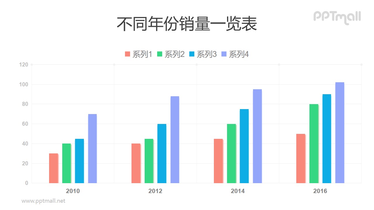 4系列糖果色PPT柱状图（数据可编辑）模板素材