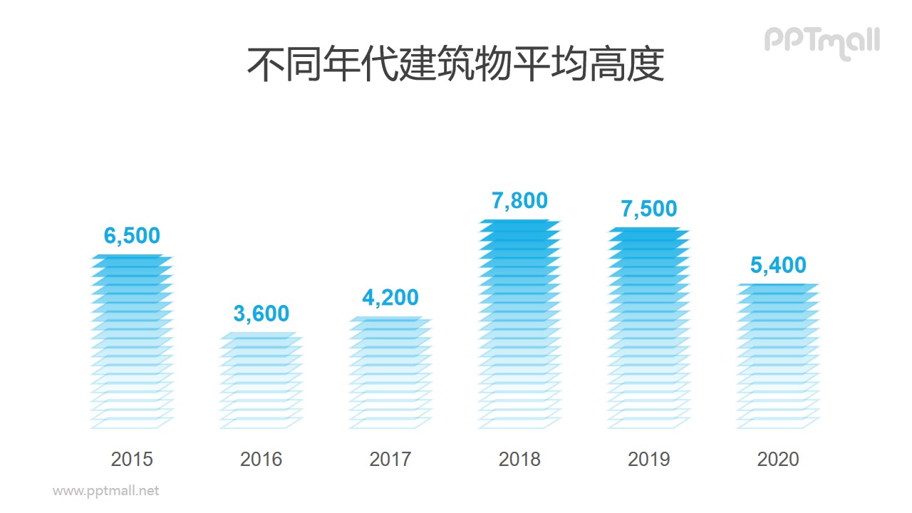 层叠/堆叠样式的PPT柱状图模板素材