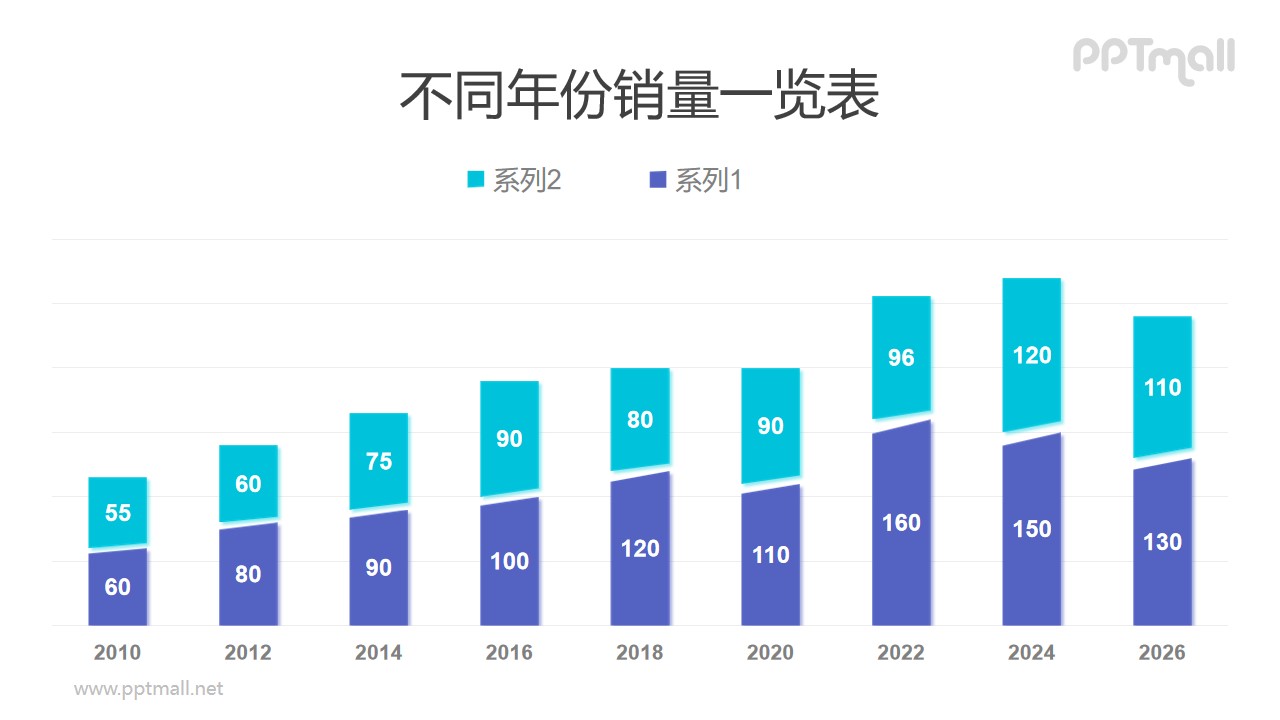 两部分分割开来的柱状图PPT模板素材