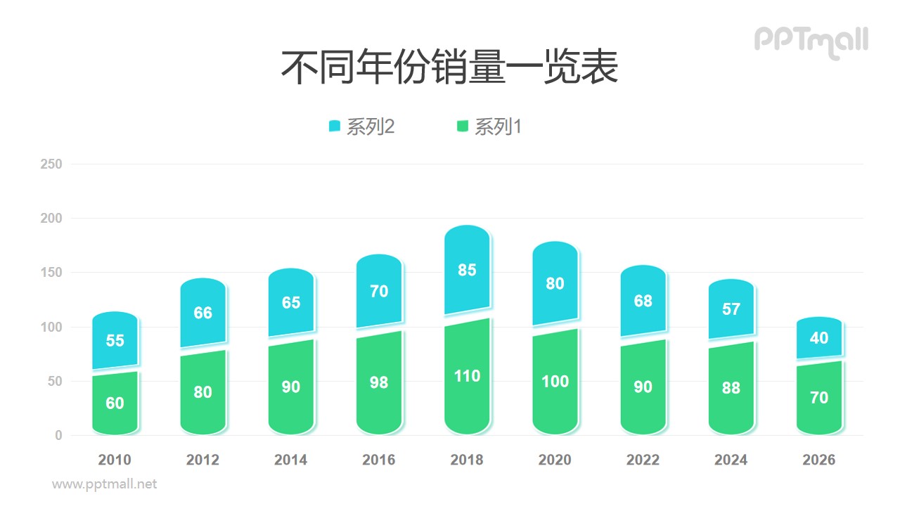 胶囊状的商务风柱状图PPT模板素材