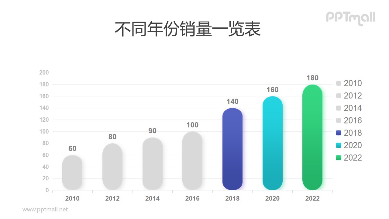 两端圆弧形的商务风柱状图PPT模板素材