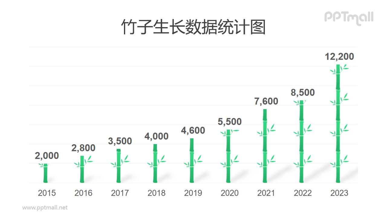 竹子形状的创意柱状图数据可编辑的PPT模板素材