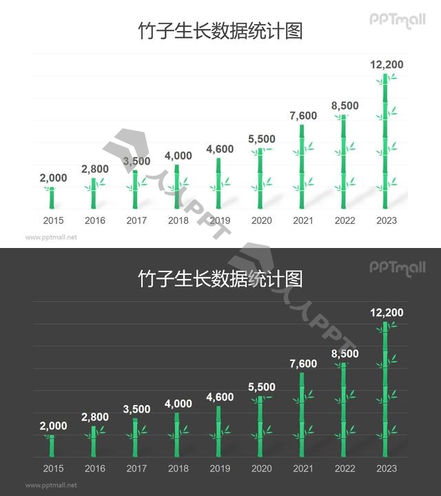 竹子形状的创意柱状图数据可编辑的PPT模板素材长图