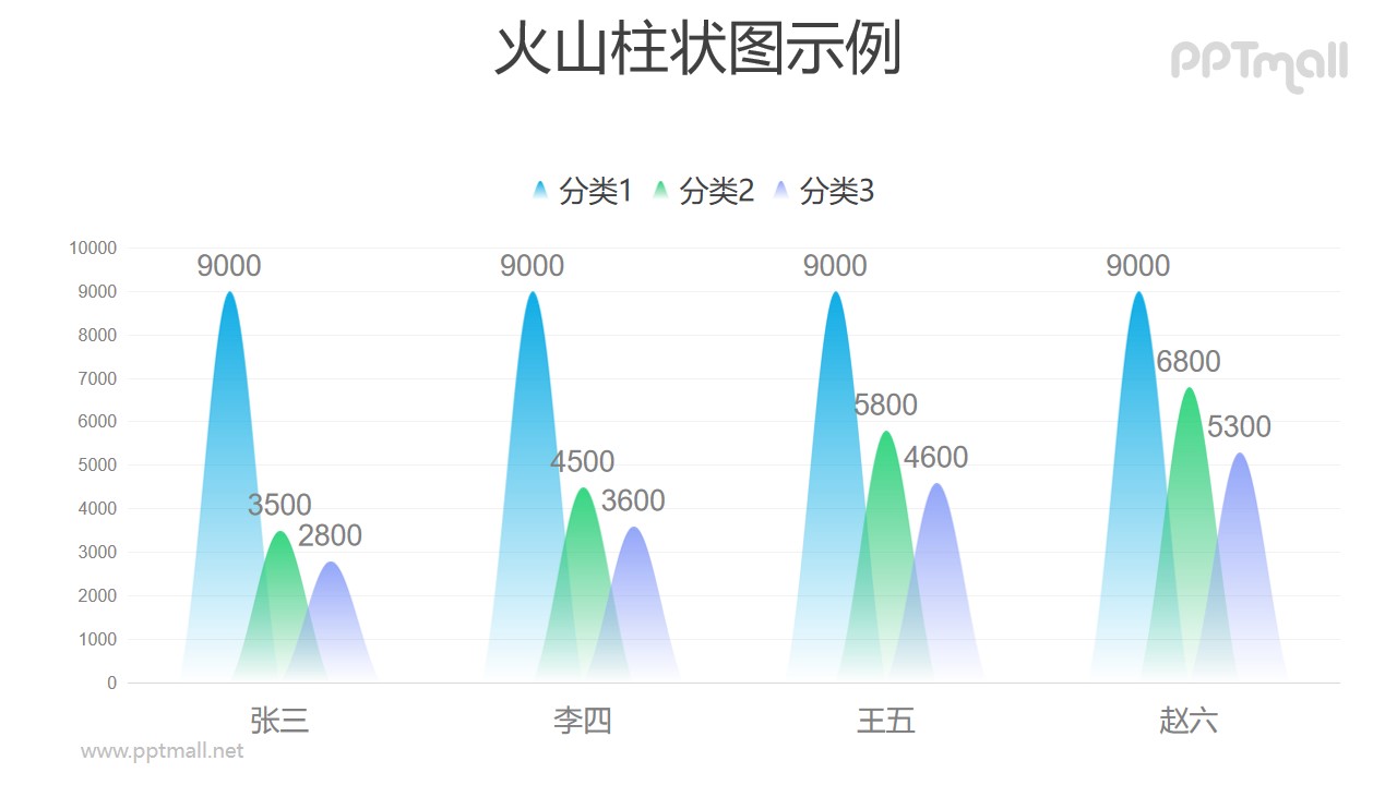 创意层叠的火山图/柱状图PPT模板素材