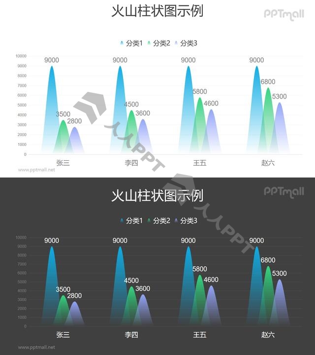 创意层叠的火山图/柱状图PPT模板素材长图