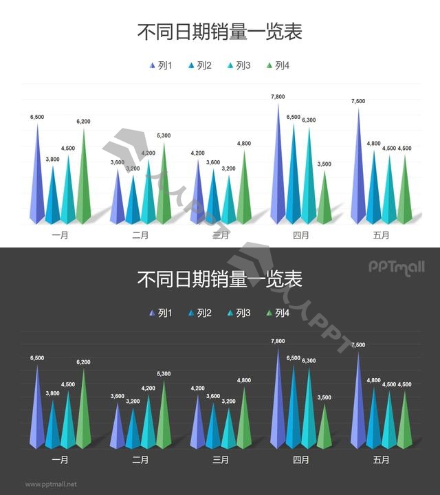 多彩色的山峰组合图PPT柱状图模板素材（数据可编辑）长图