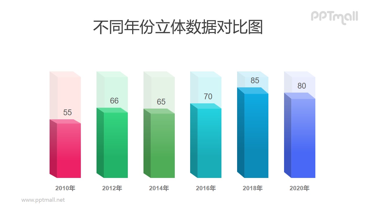 彩色半透明的立方体柱状图PPT模板素材