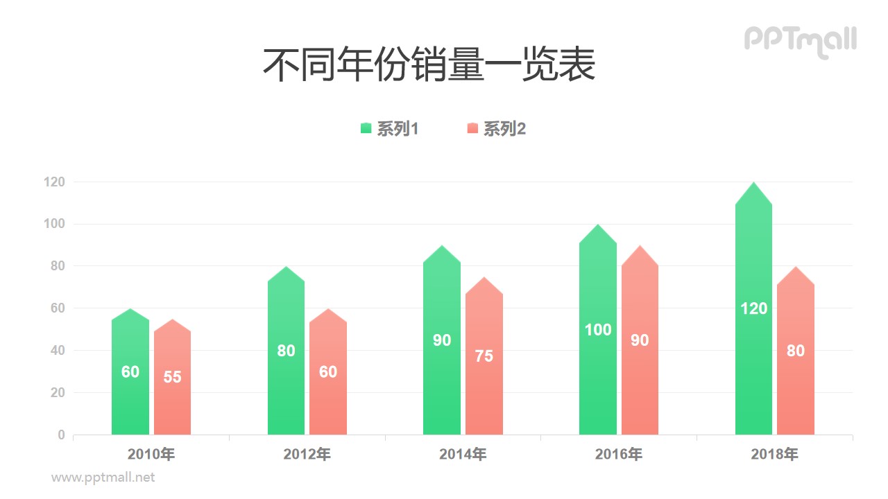 尖顶双色柱状图PPT模板素材