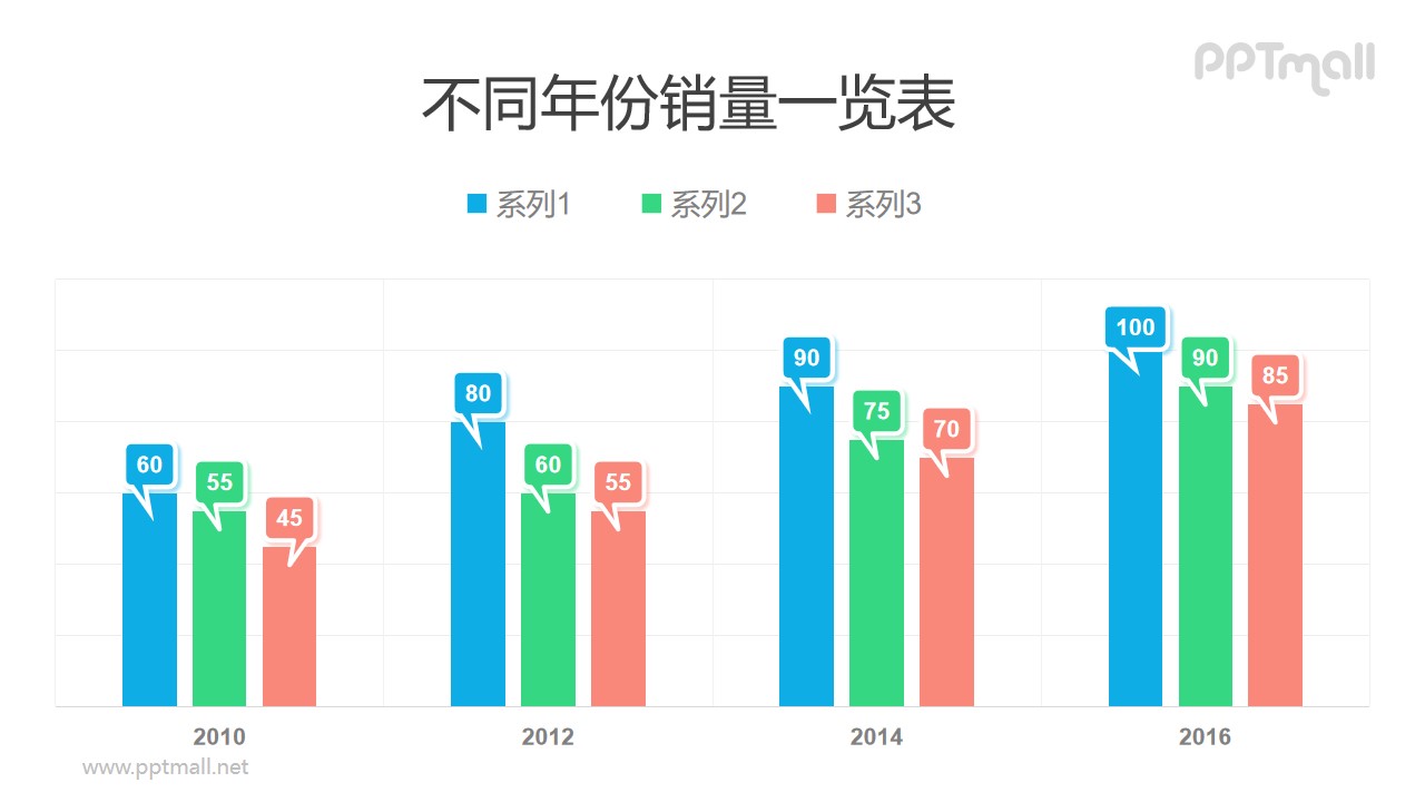 带个性创意气泡标识的柱状图PPT模板素材