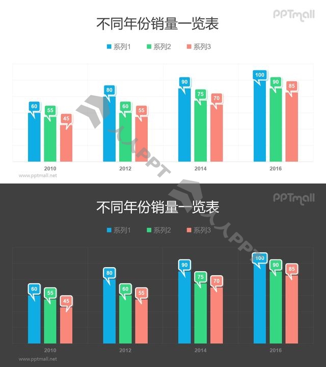 带个性创意气泡标识的柱状图PPT模板素材长图