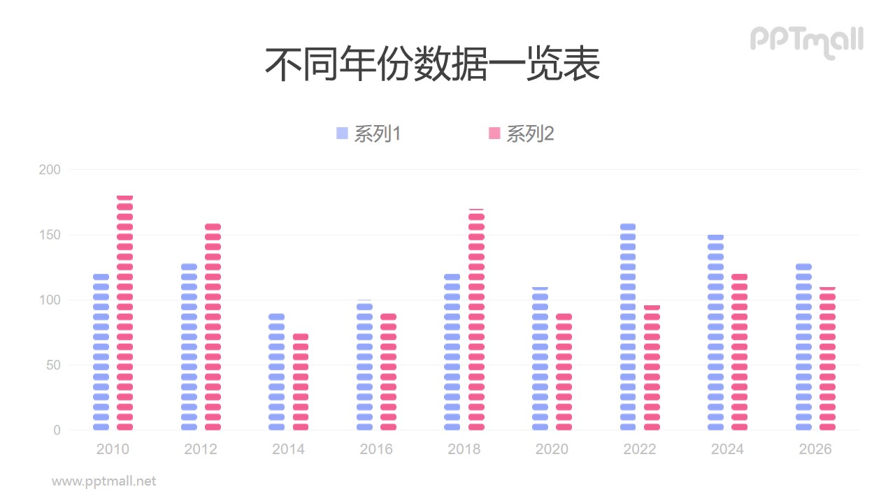 断续纹理填充的柱状图PPT模板素材