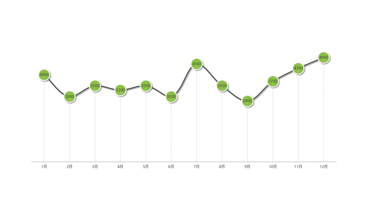 黑绿带有数据标记的折线图PPT模板图示