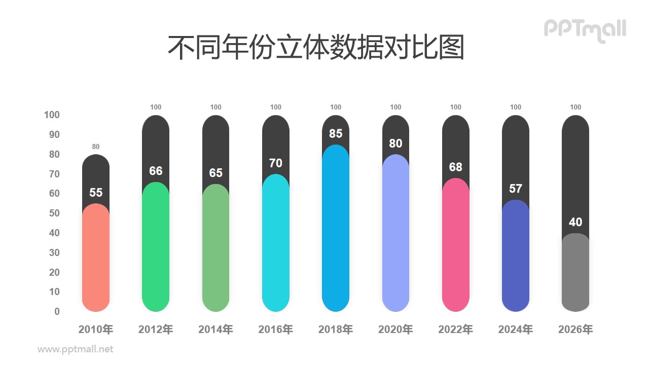 彩色圆角进度条柱状图PPT素材