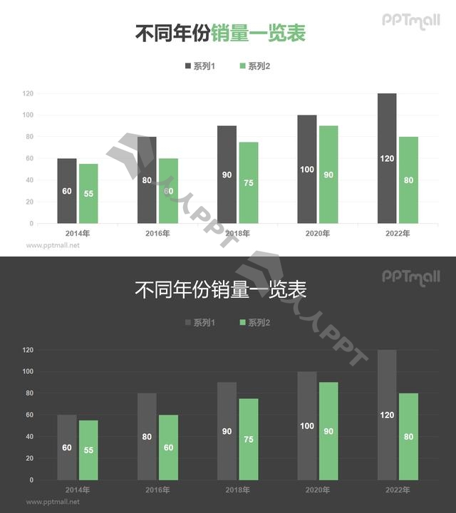 绿色和灰色搭配的常用柱状图PPT素材长图