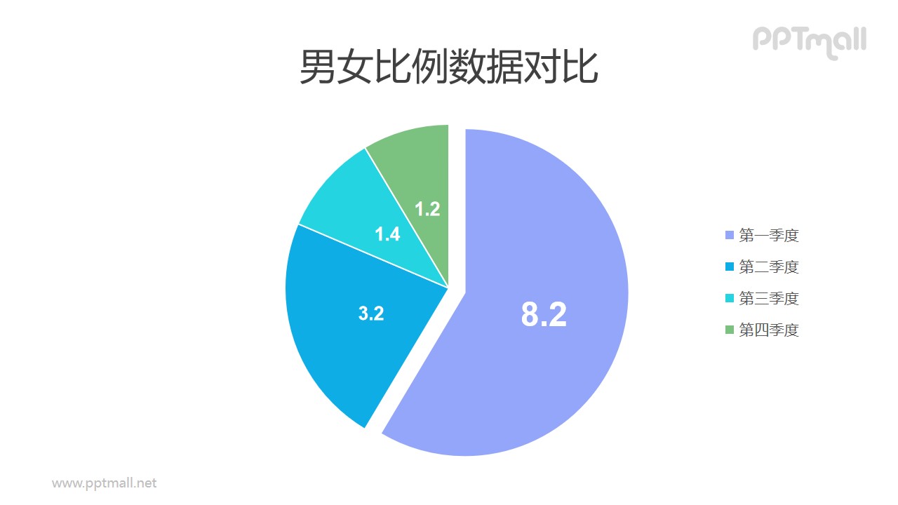 突出某一部分的彩色饼图PPT素材