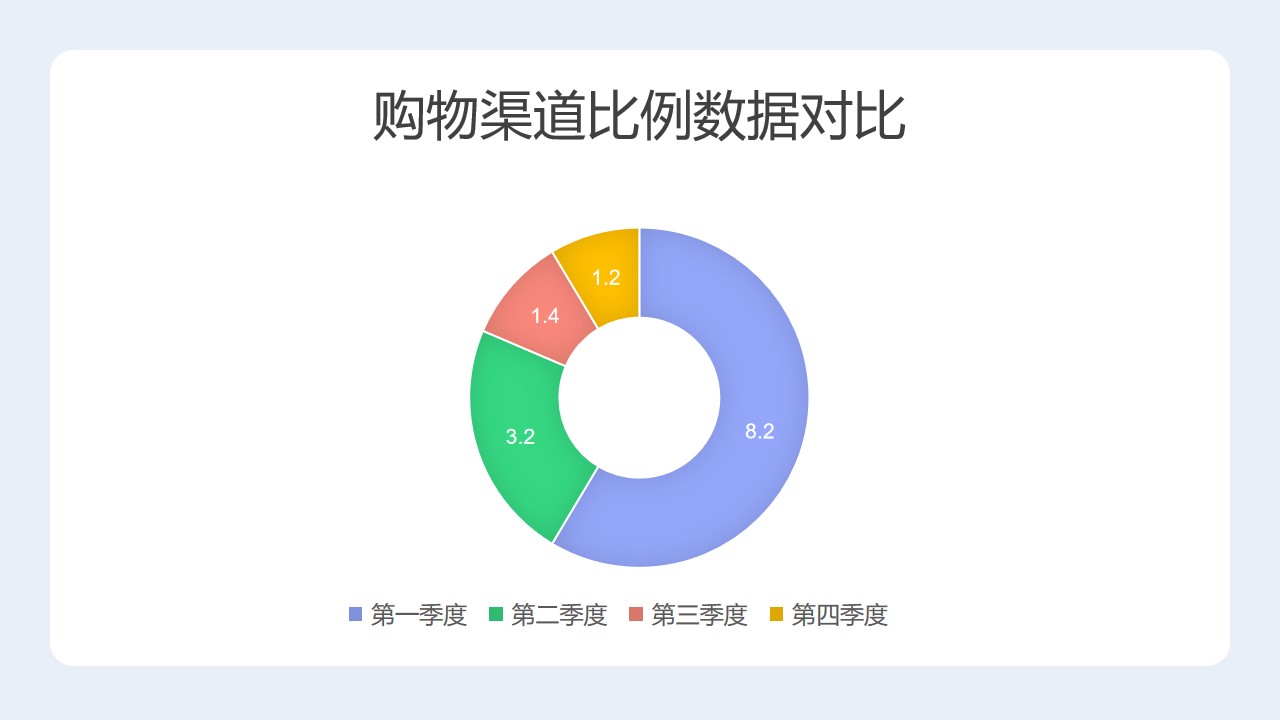 彩色的圆环图PPT素材