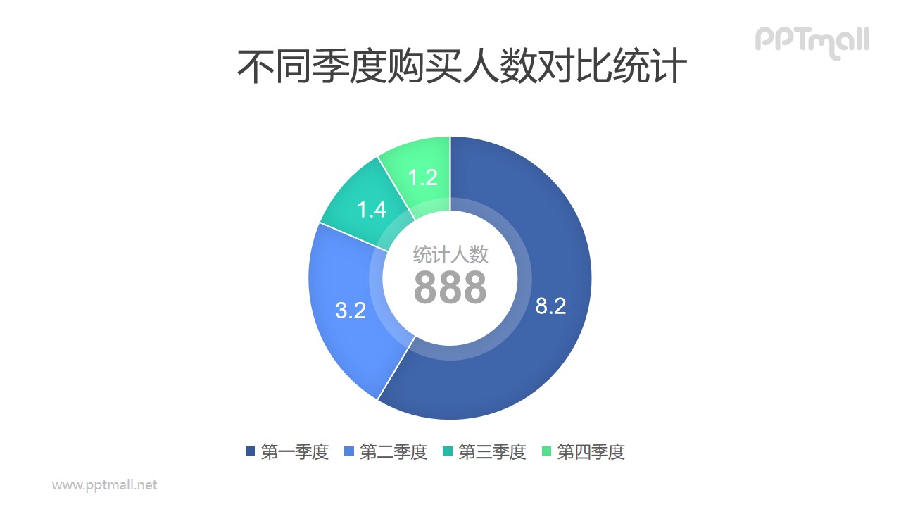 4部分组成的深色圆环图PPT素材