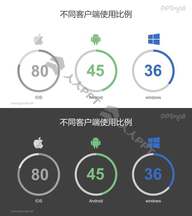 安卓、苹果、微软手机客户端占比圆环图PPT素材长图