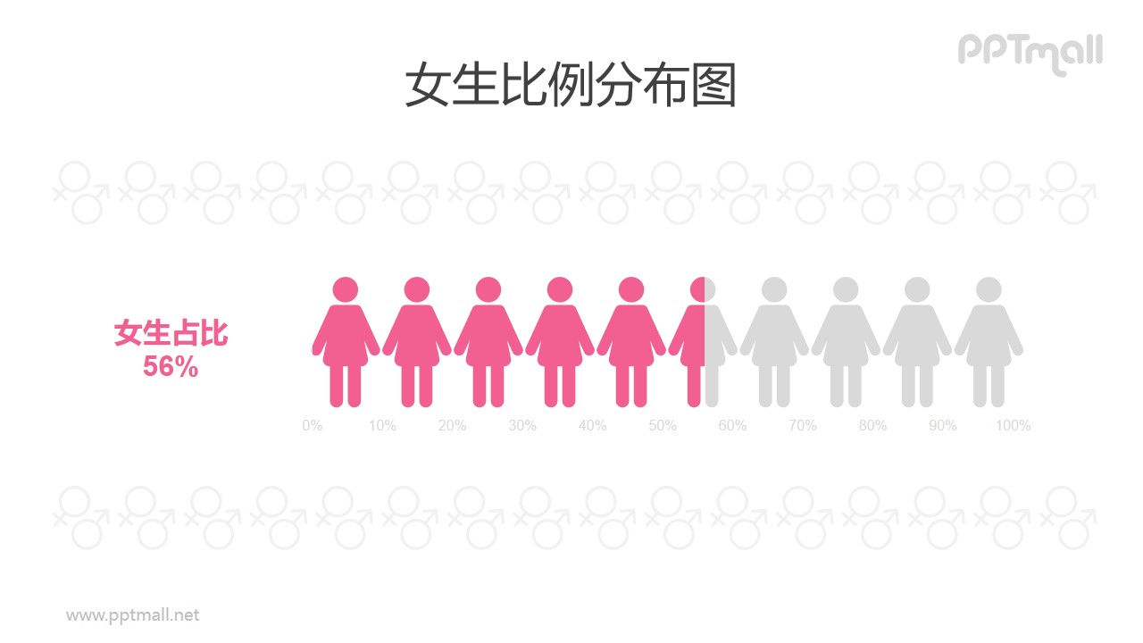 女性/女生人数比例占比PPT数据图表素材