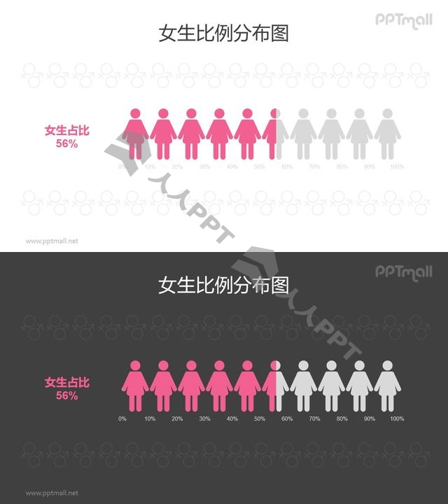 女性/女生人数比例占比PPT数据图表素材长图