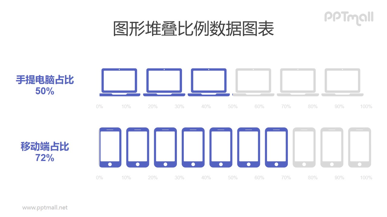 电脑/手机客户端占比对比PPT数据图表模板素材