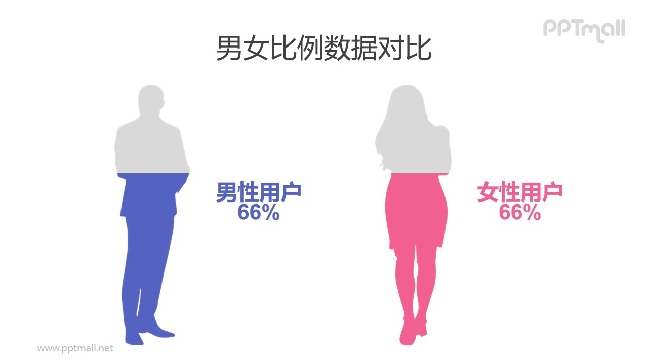 男性女性剪影创意柱状图PPT数据对比模板素材